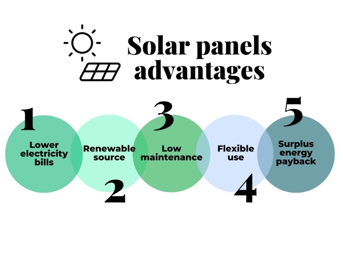 graph representing solar panels advantages
