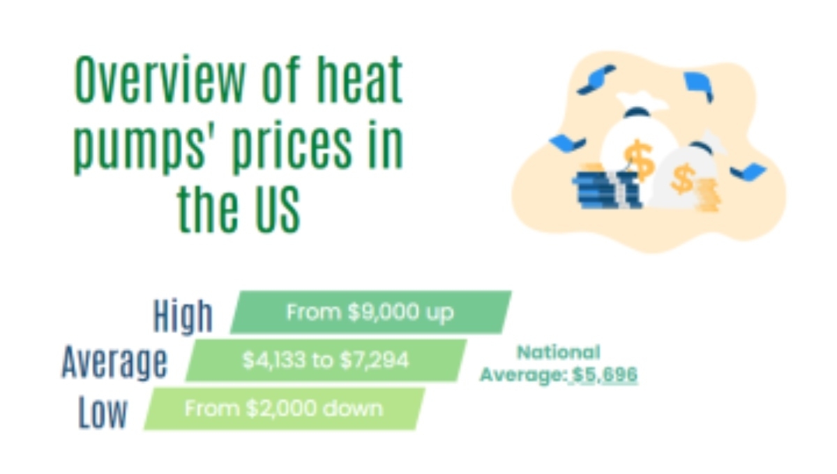overview of heat pumps prices