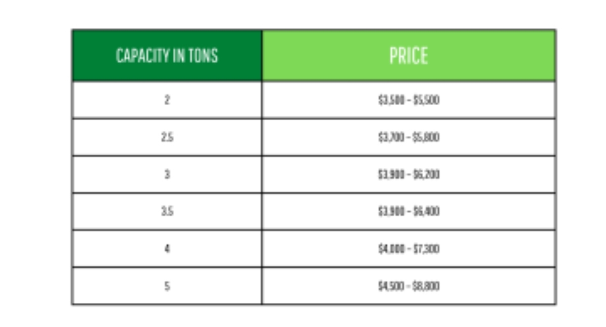 heat pump size chart