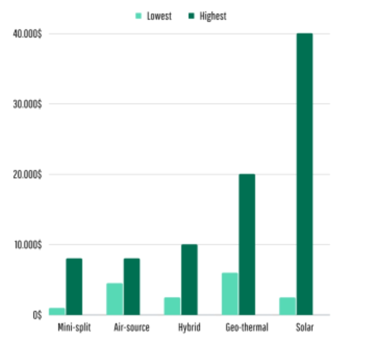 types of heat pumps cost