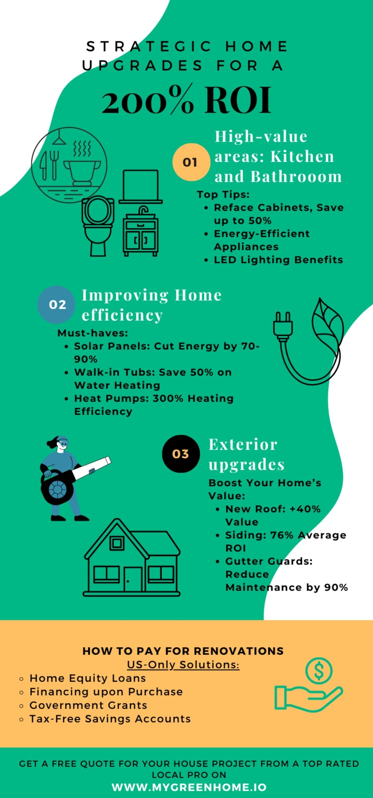 infographic showing strategic upgrades to increase house value