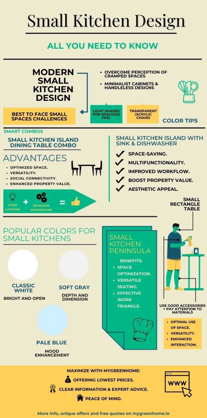 infographic showing tips and tricks for the design of a small kitchen