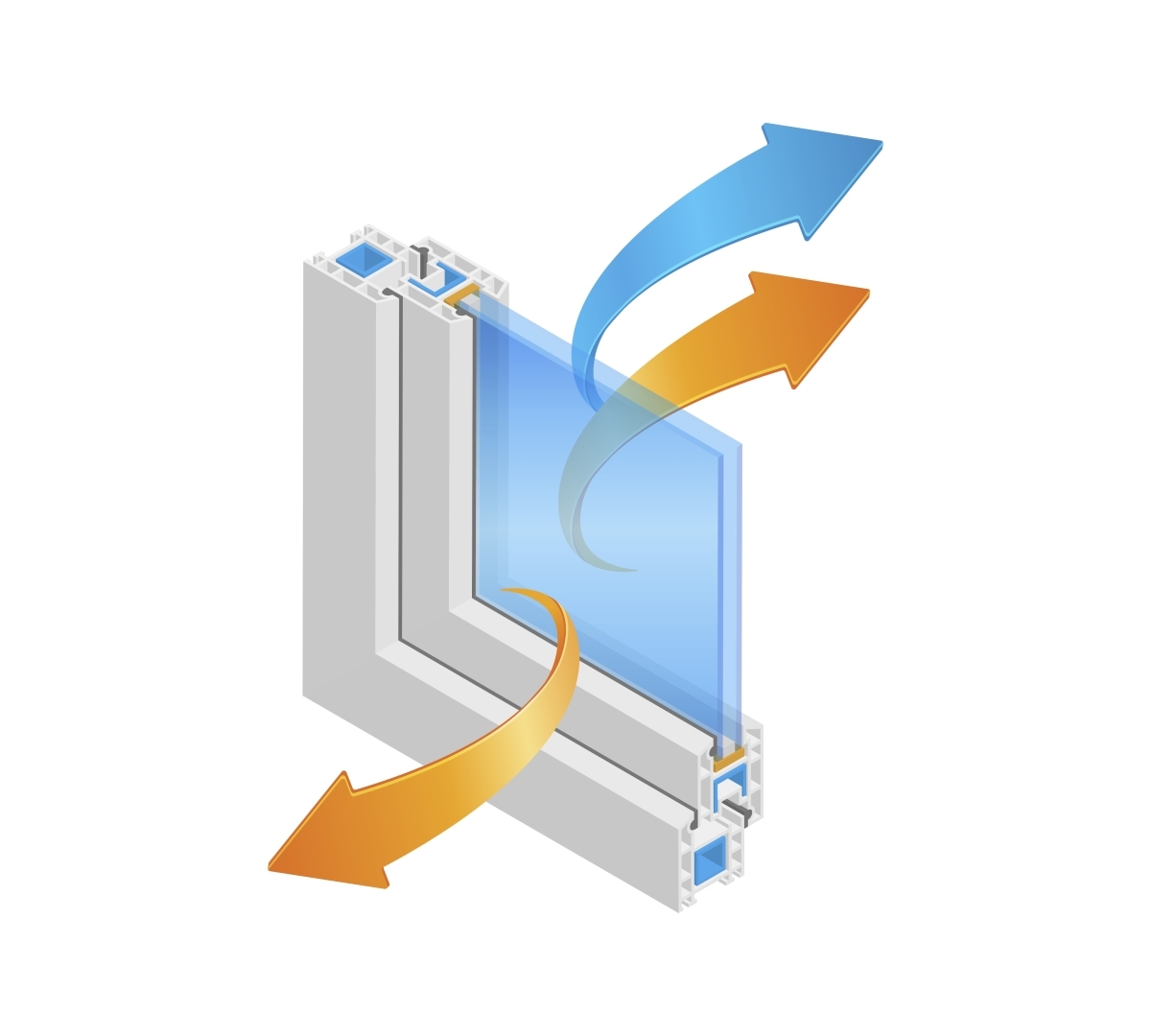 Diagram showing how double glazing lowers heat loss through a window using two panes of glass separated by an inert gas